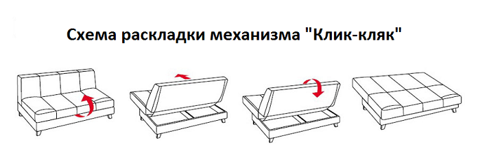 Схема раскладки дивана с механизмом "Клик-Кляк"