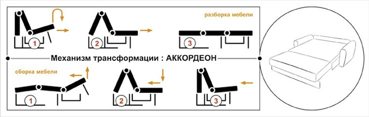 Схема трансформации дивана-аккордеона в спальное место